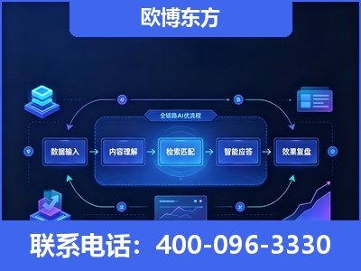昆明-专业deepseek优化